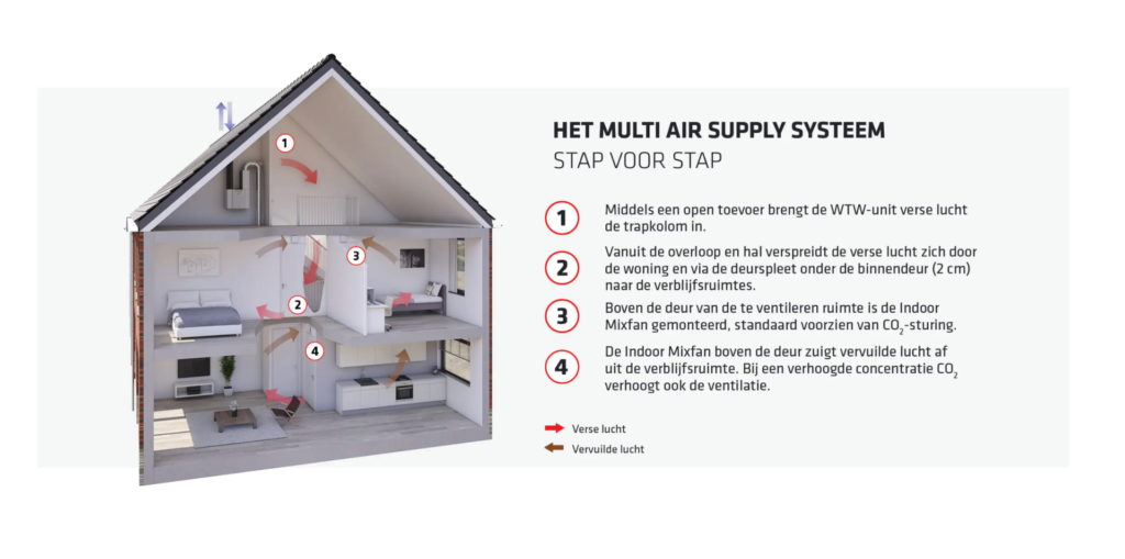 Installatiebedrijf Aquarius in Sleeuwijk
